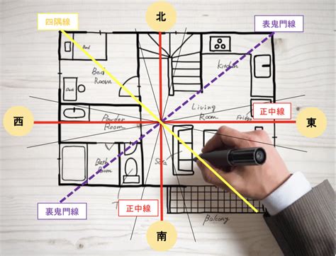 風水 三角形|三角形と風水の秘密 